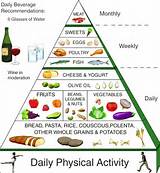 Photos of Healthy Diet Chart For Weight Loss
