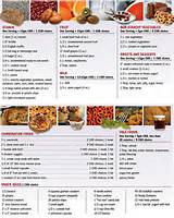 Pictures of Carbohydrate Foods List
