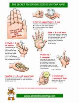Portion Size Using Hand Pictures