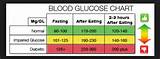 Blood Fasting Glucose Test Photos