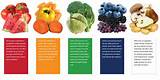 Images of Health Benefits Vegetables