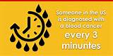 Blood Cancer Awareness Month 2015 Photos