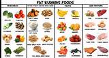 Pictures of Recommended Diet For Weight Loss