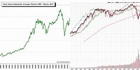 Dow Jones Industrial Average 30-Year Chart
