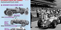 IndyCar Racing History