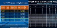 Intel Xeon Processors Comparison Chart Platinum Family