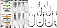 VMC Single Inline Hooks Size Chart