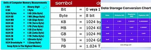 Bit/Byte KB MB/GB TB Chart
