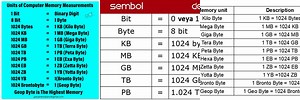 Bit/Byte KB MB/GB TB Table