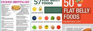 Flat Belly Diet Shopping List 4-Day
