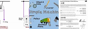 Simple Machine Challenge Mechanical Advantage