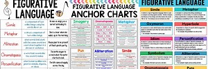 Types of Figurative Language 7th Grade