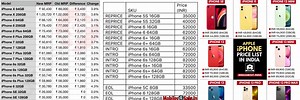 iPhone Mobile Phone Price in India
