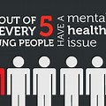 1 in 5 Mental Health