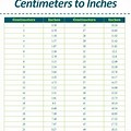 10 Cm to Inches Chart