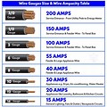 10 Gauge Wire Size Chart
