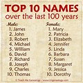 100 Person Names