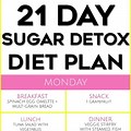 21-Day Sugar Detox Meal Plan