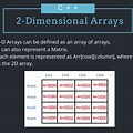 3Byb3 Two-Dimensional Array