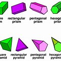 3D Prism Shapes Names
