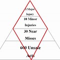 4 Corners of the Diamond Pyramid