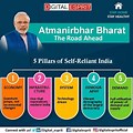 4 Pillars of Make in India
