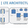 4G Architecture Diagram with Explanation