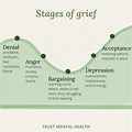 5 Stages of Grief Break Up