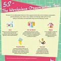 5S the Workplace Organization Tool Infograph