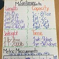 5th Grade Measurement Conversion Chart