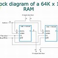 64K X 8-Bit Memory Block Diagram