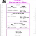 7th Grade Math Conversion Chart