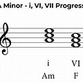 A# Minor Chord Progression