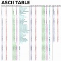 ASCII 32