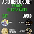 Acid Reflux Diet Plan UK