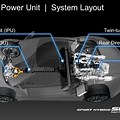 Acura NSX Hybrid System
