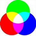 Additive Color System
