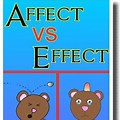 Affect or Effect Poster for Kids