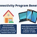 Affordable Connectivity Program by Zip Code Map