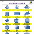 All 3D Shapes with Names