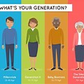 All Generations and People Graphic