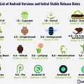 Android OS Versions