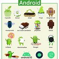 Android OS Versions Logos