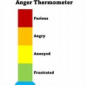 Anger Thermometer Kids