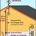 Antenna Grounding Schematic Diagram Example