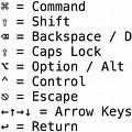 Apple Keyboard Symbols List
