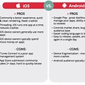 Apple vs Google Pros and Cons