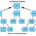 Architecture Diagram Software Engineering