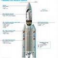 Ariane 5 Rocket Diagram