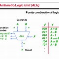 Arithmetic Logic Unit 3 D Diagram